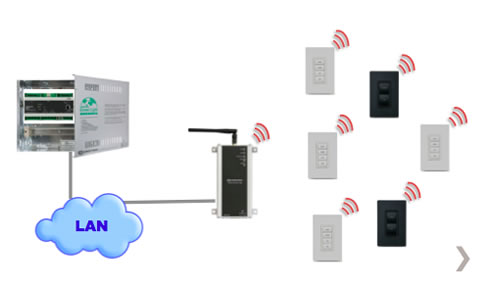 control de iluminacion